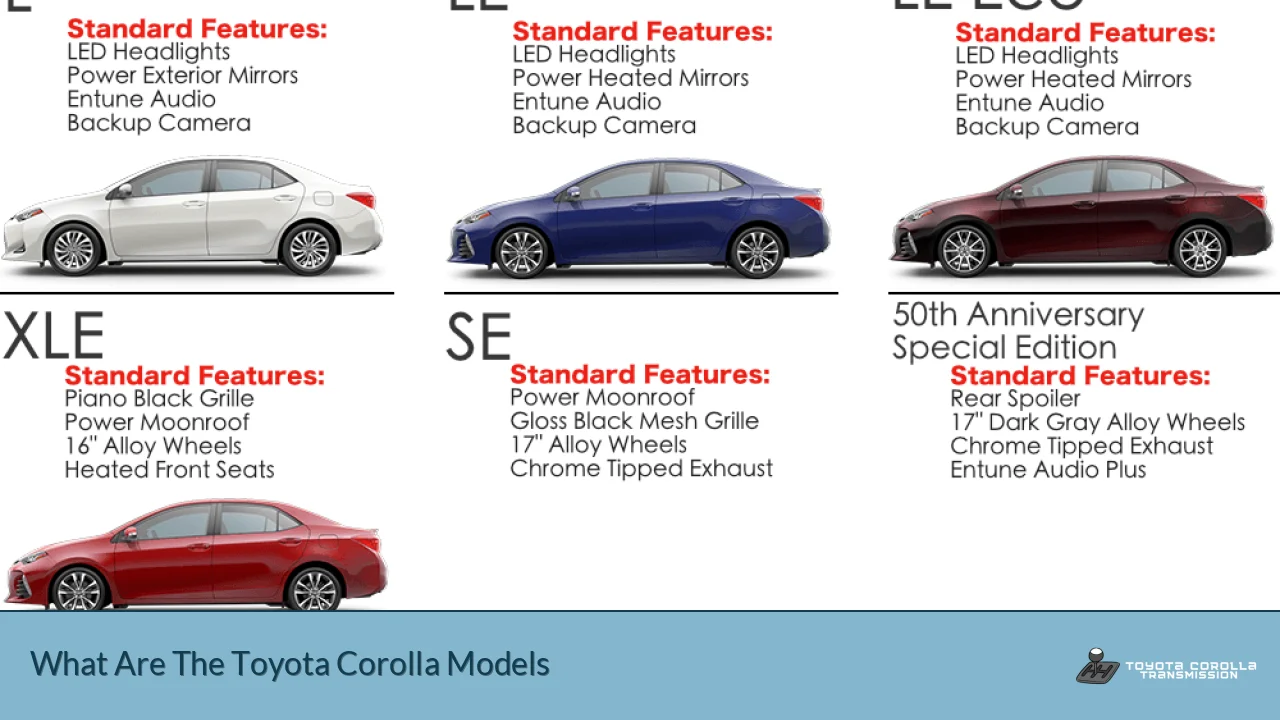 What Are The Toyota Corolla Models